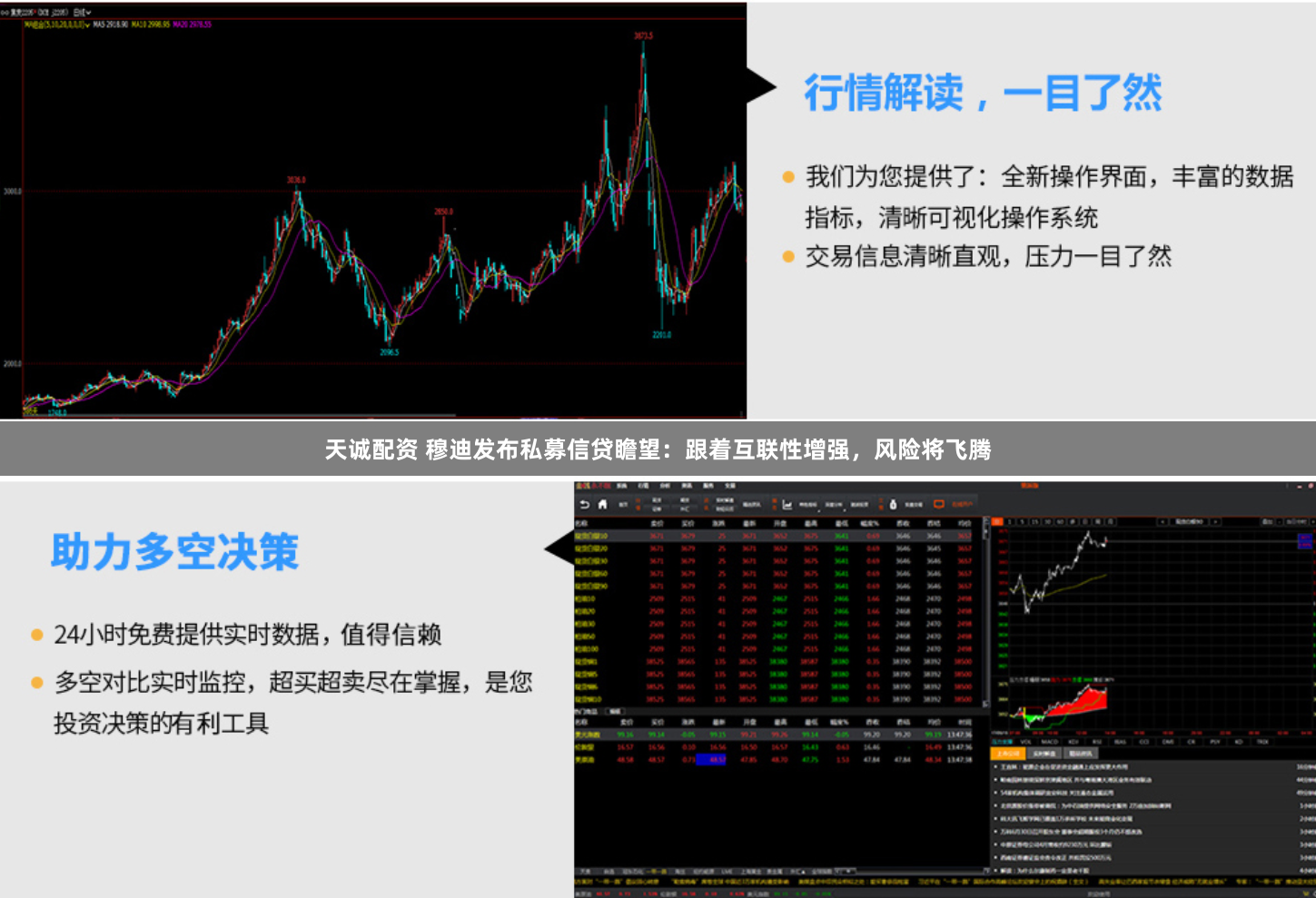 天诚配资 穆迪发布私募信贷瞻望：跟着互联性增强，风险将飞腾